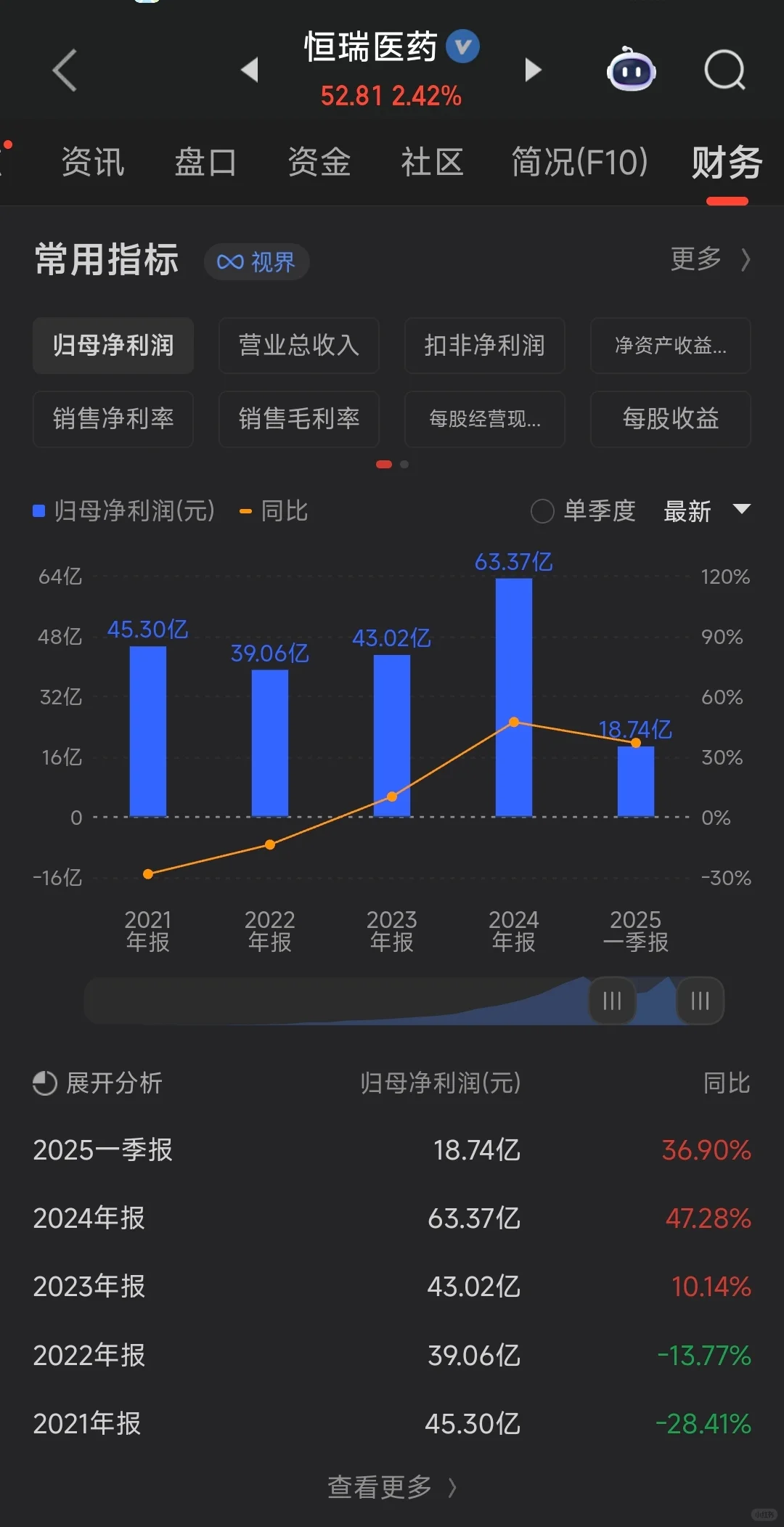 如何选股，选到牛股，我再发一次详尽版。