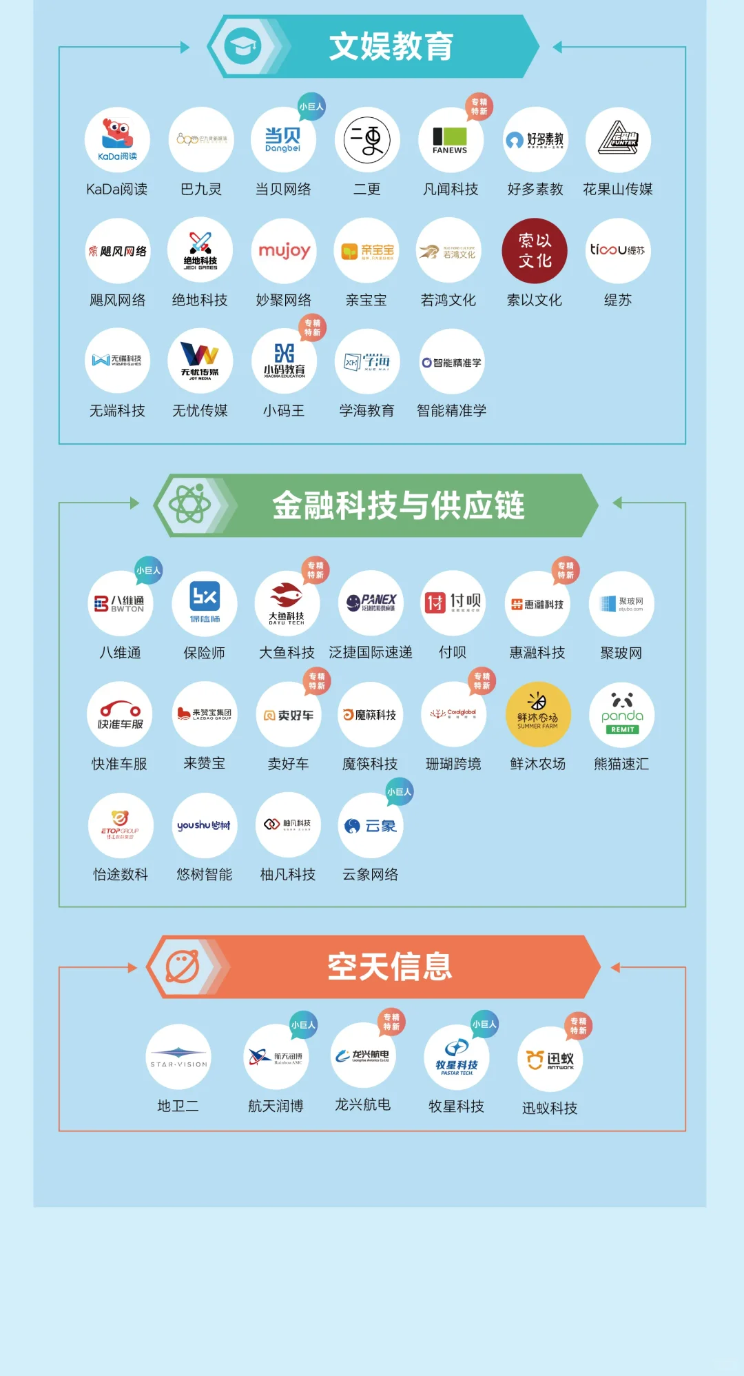 最新发布，杭州2025年最新独角兽名单！快来看