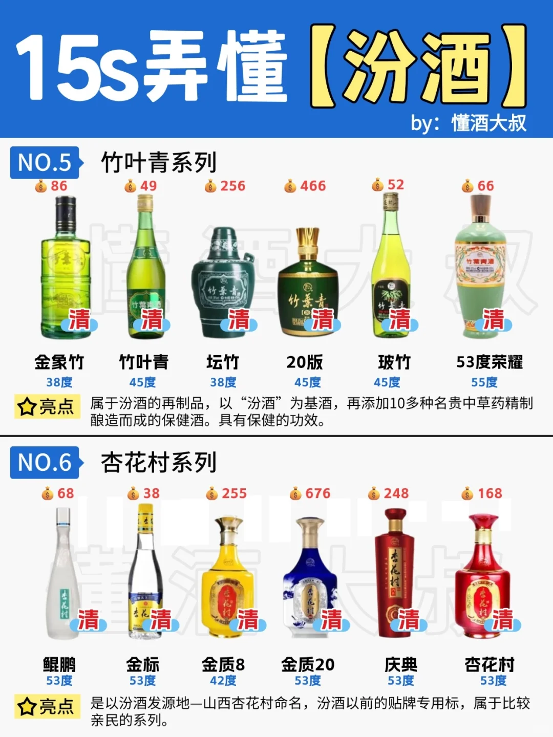 15s弄懂?汾酒7个系列?醉全科普