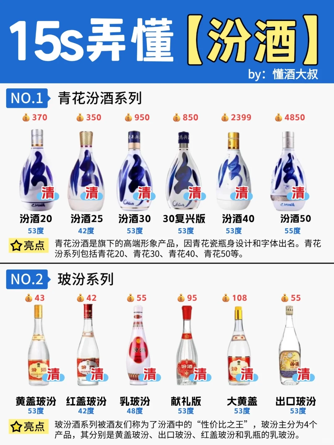 15s弄懂?汾酒7个系列?醉全科普