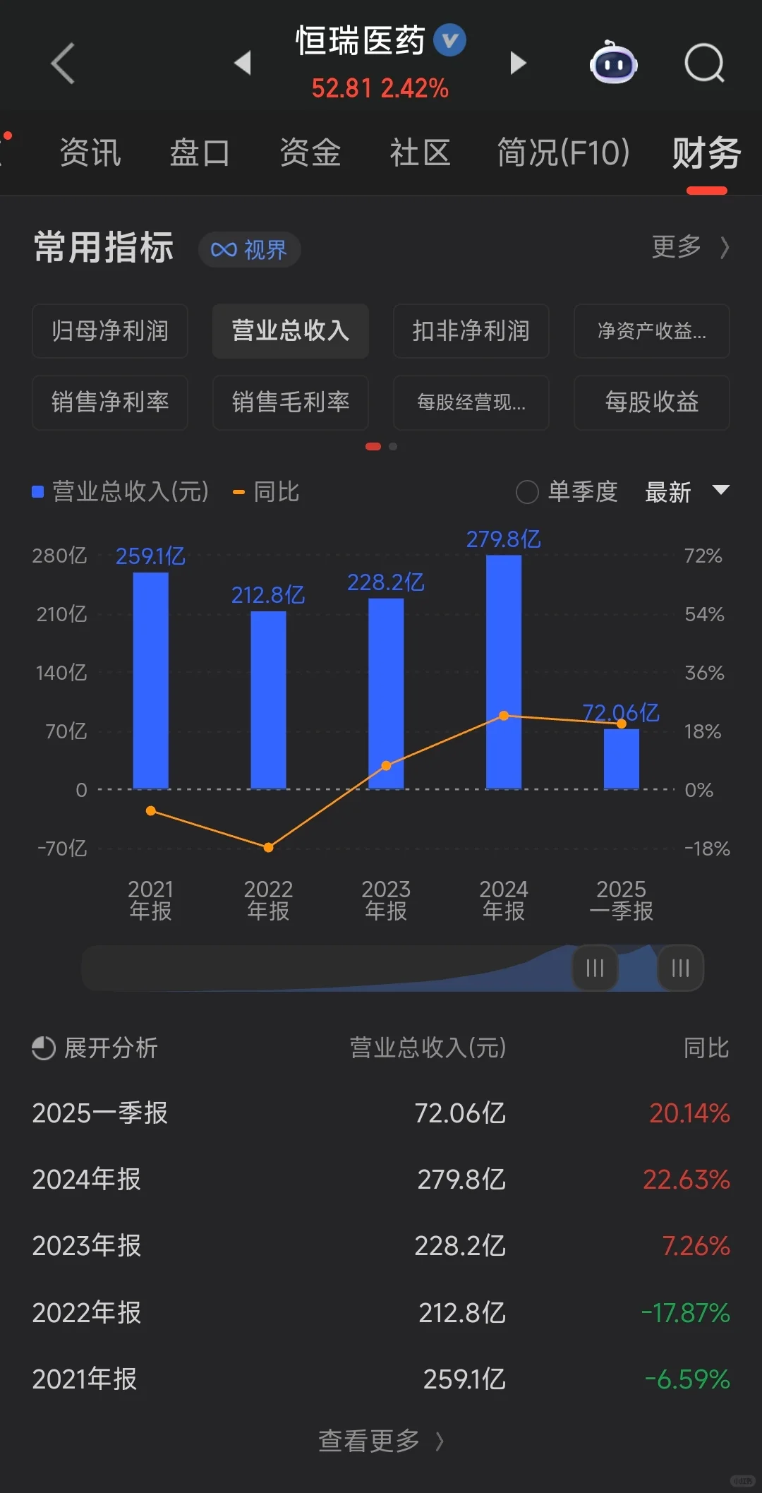如何选股，选到牛股，我再发一次详尽版。