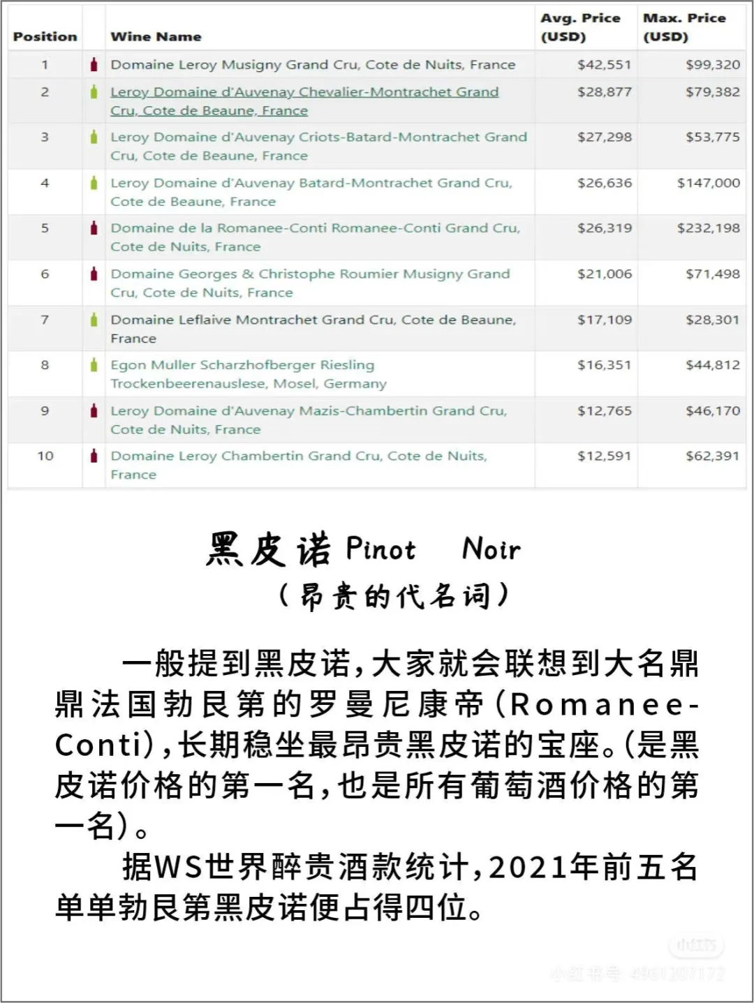 认识一种葡萄酒——黑皮诺