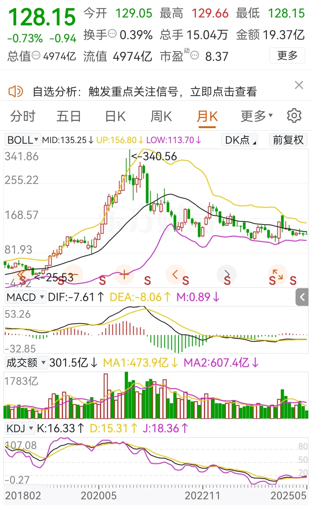 行业低谷，五粮液怎么看？