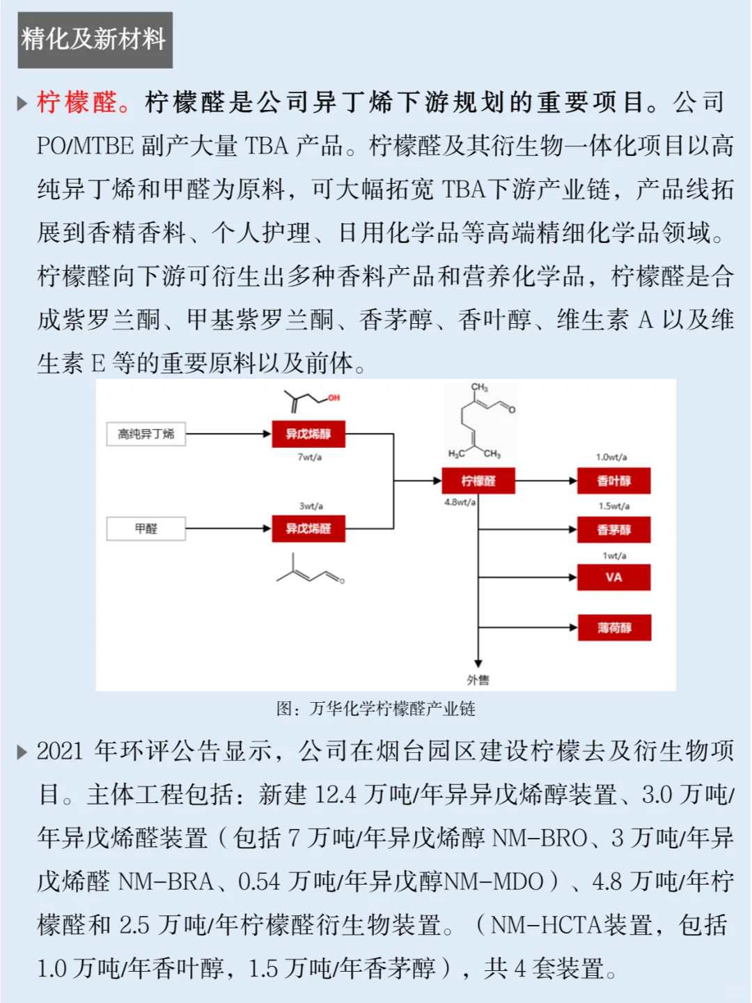 一天吃透一家上市公司：NO.32 万华化学