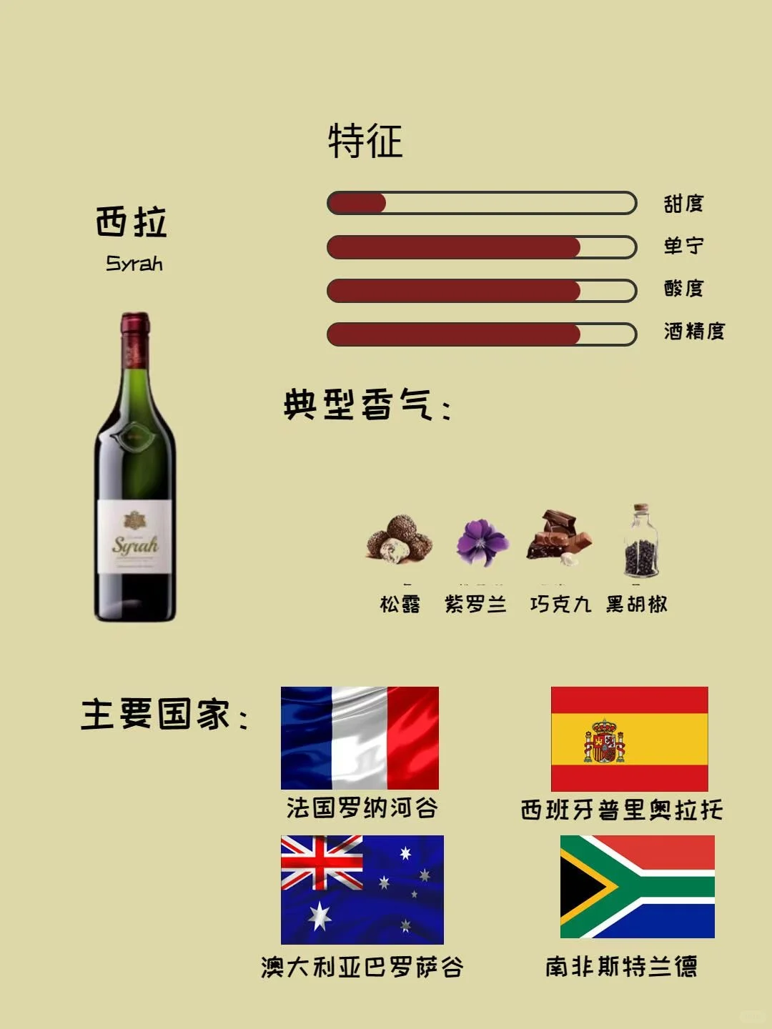 ?六大干红葡萄品种风味&配餐攻略