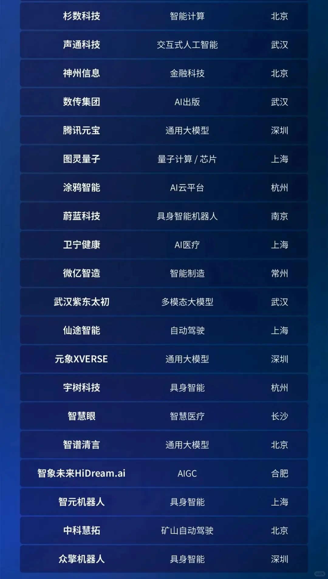 国内人工智能top50，看看哪家没有上榜