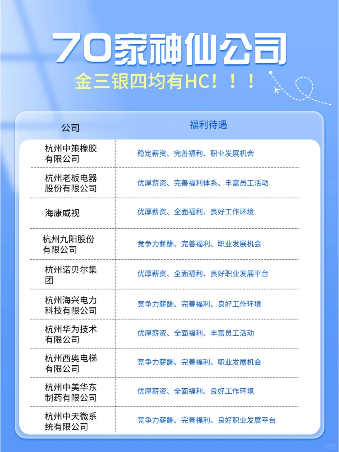 ? 杭州打工人必看！70家公司推荐 ?✨