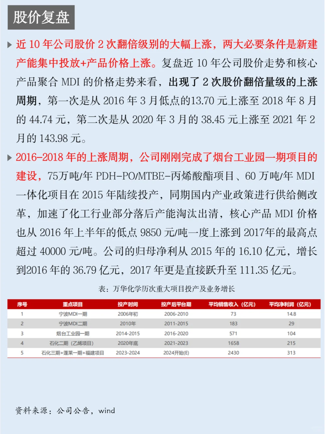 一天吃透一家上市公司：NO.32 万华化学