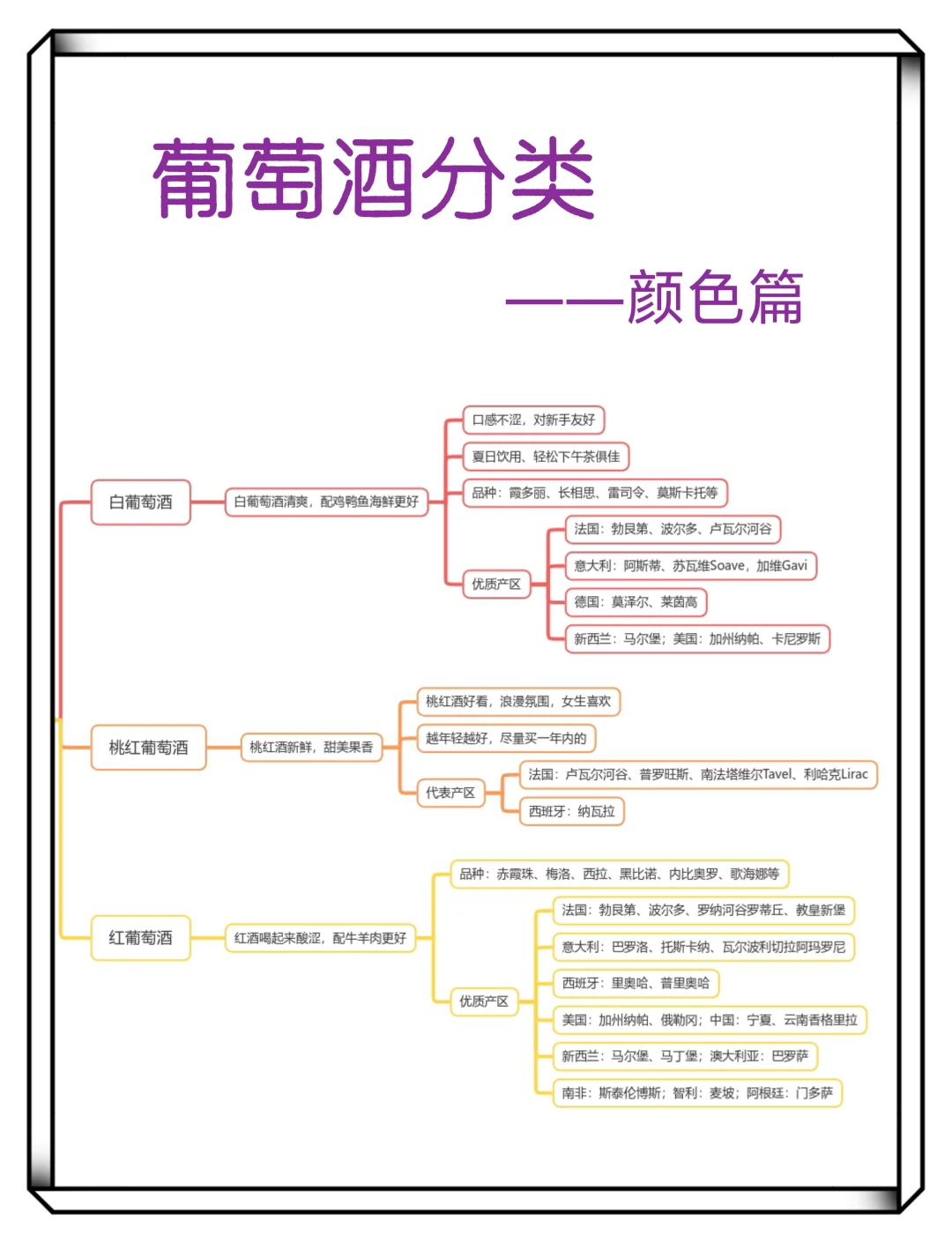 葡萄酒入门小笔记来喽！