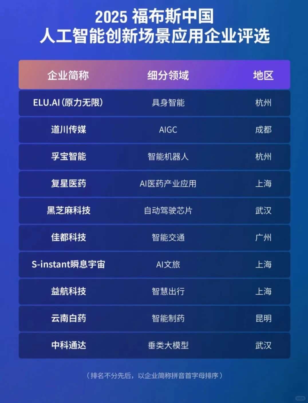 国内人工智能top50，看看哪家没有上榜