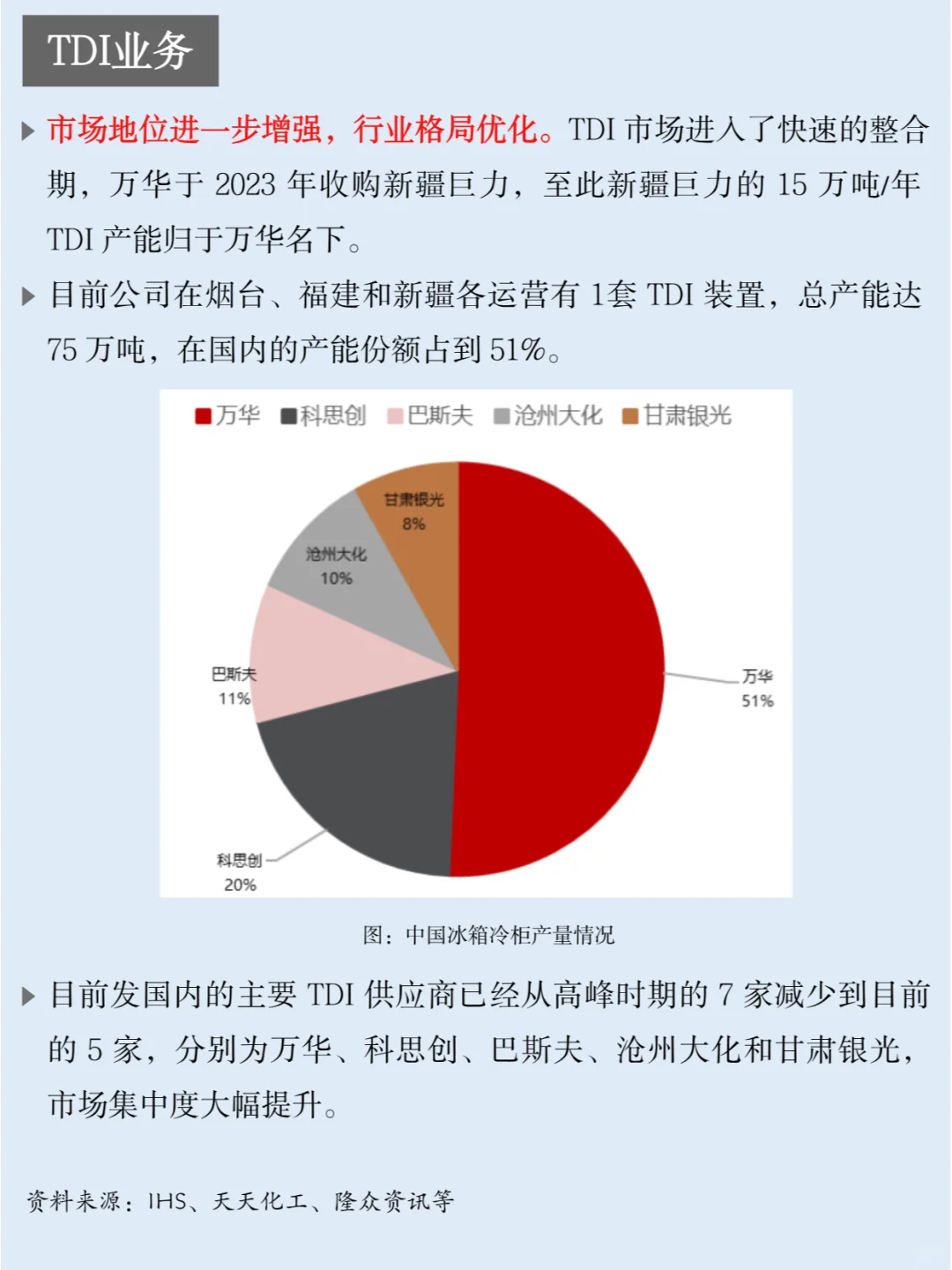一天吃透一家上市公司：NO.32 万华化学
