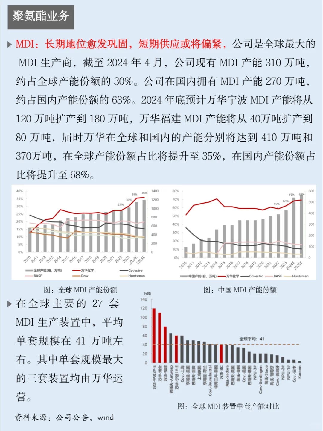 一天吃透一家上市公司：NO.32 万华化学