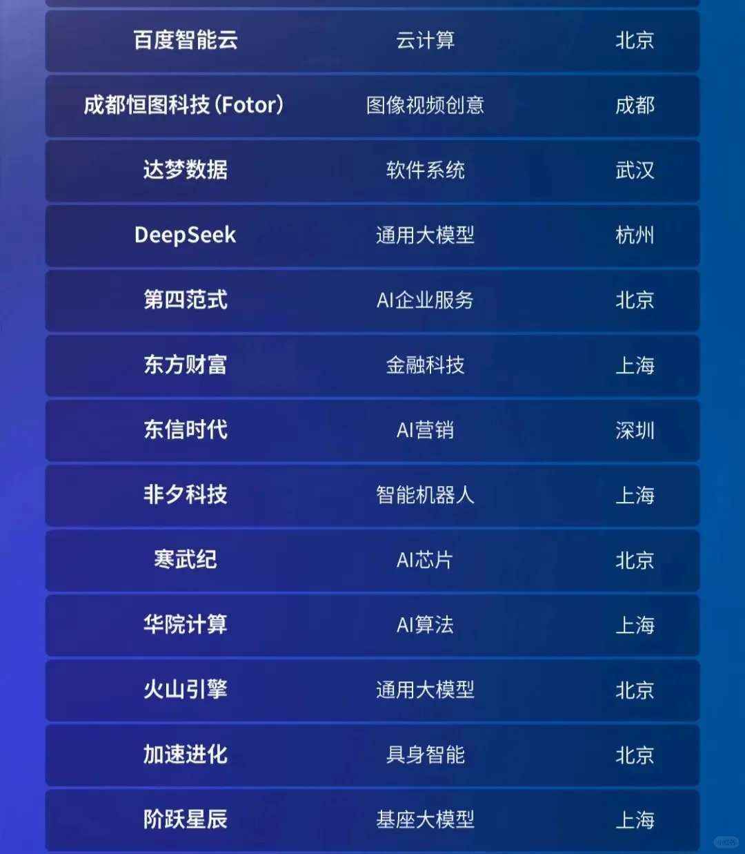 国内人工智能top50，看看哪家没有上榜