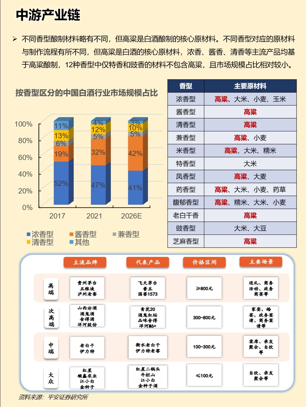 一天吃透一条产业链：白酒产业