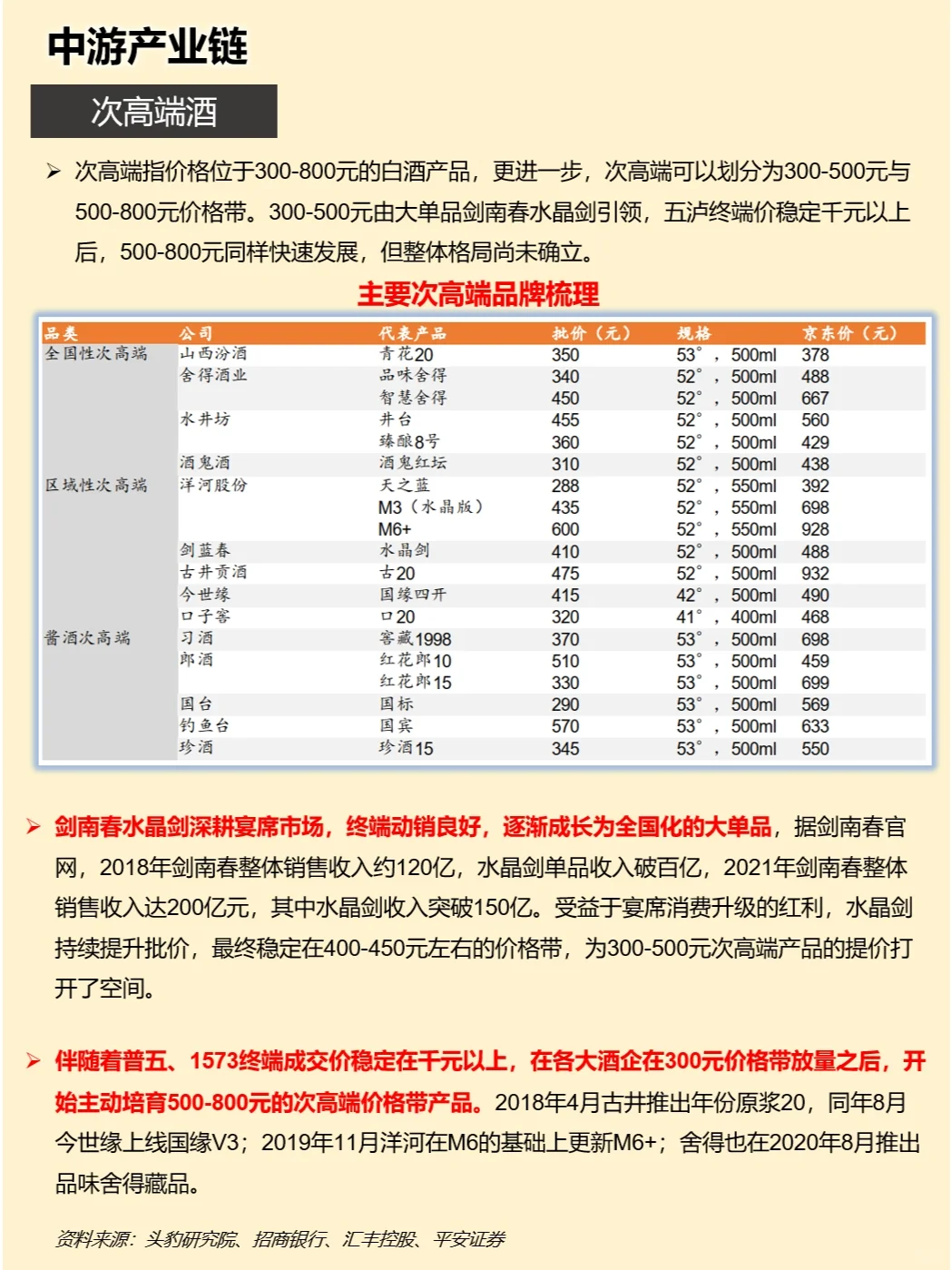 一天吃透一条产业链：白酒产业