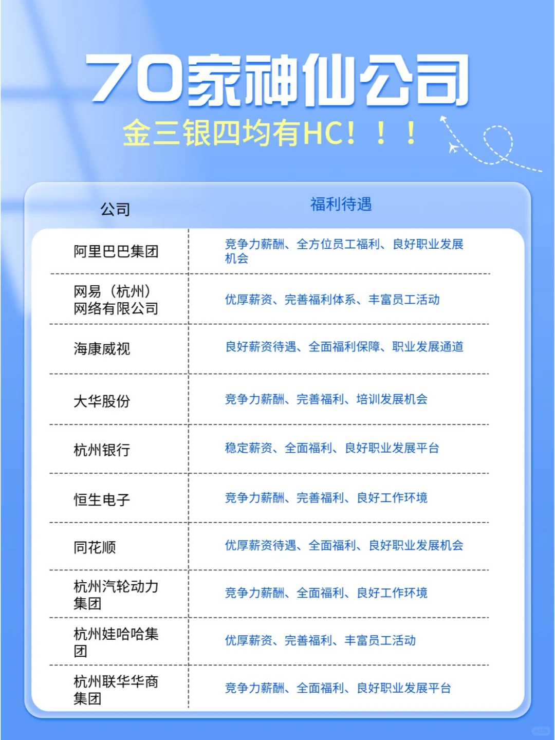 ? 杭州打工人必看！70家公司推荐 ?✨