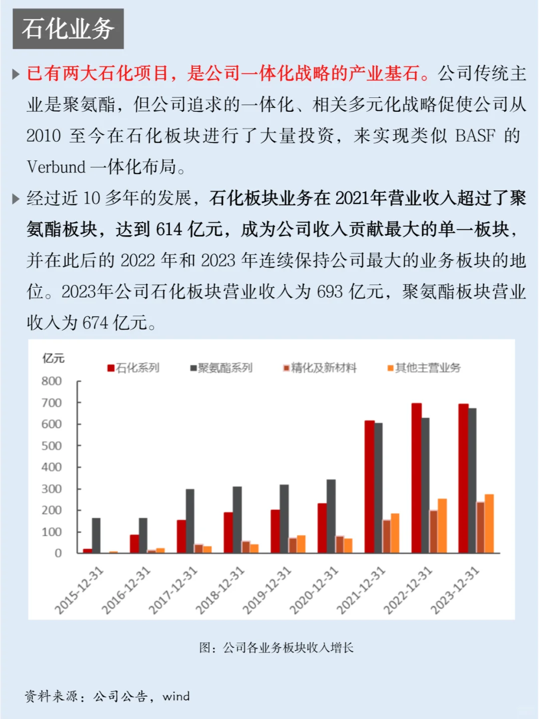 一天吃透一家上市公司：NO.32 万华化学
