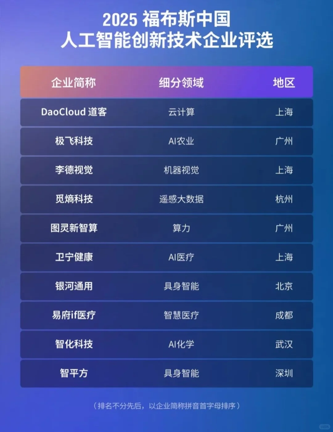 国内人工智能top50，看看哪家没有上榜