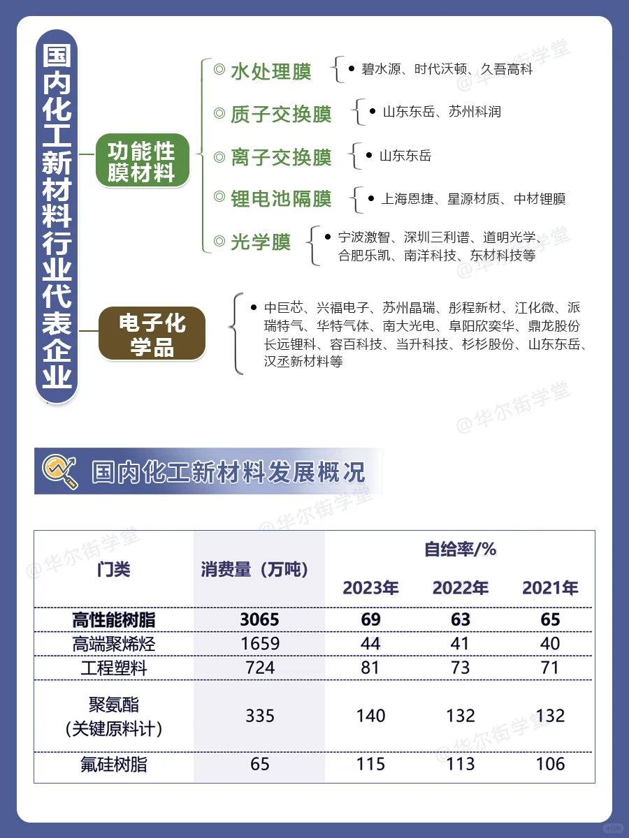 新材料行业代表企业及发展概况