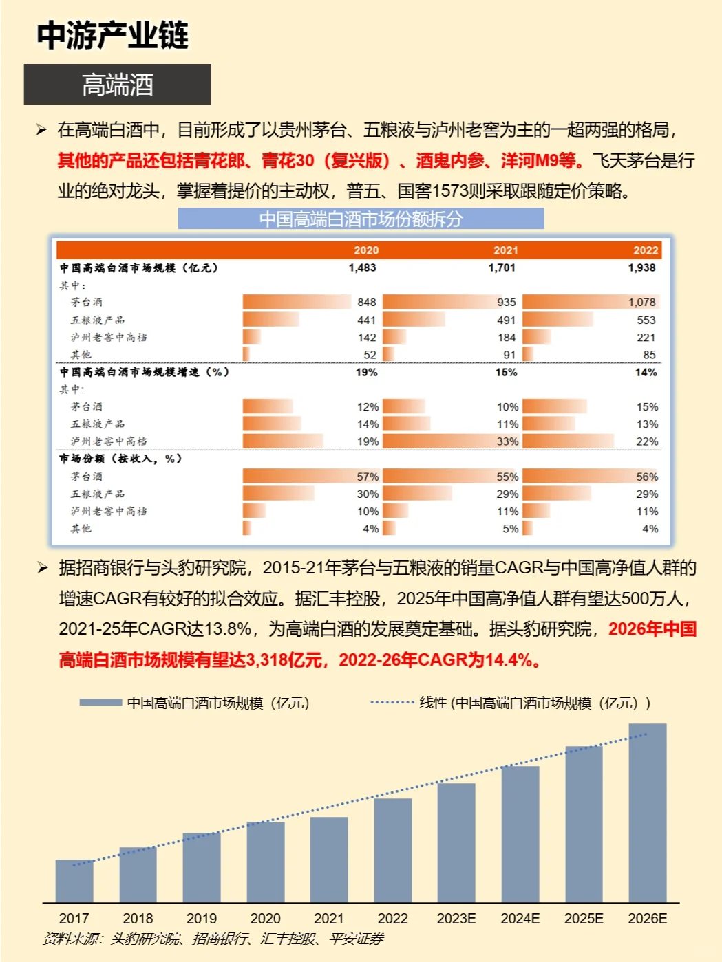 一天吃透一条产业链：白酒产业