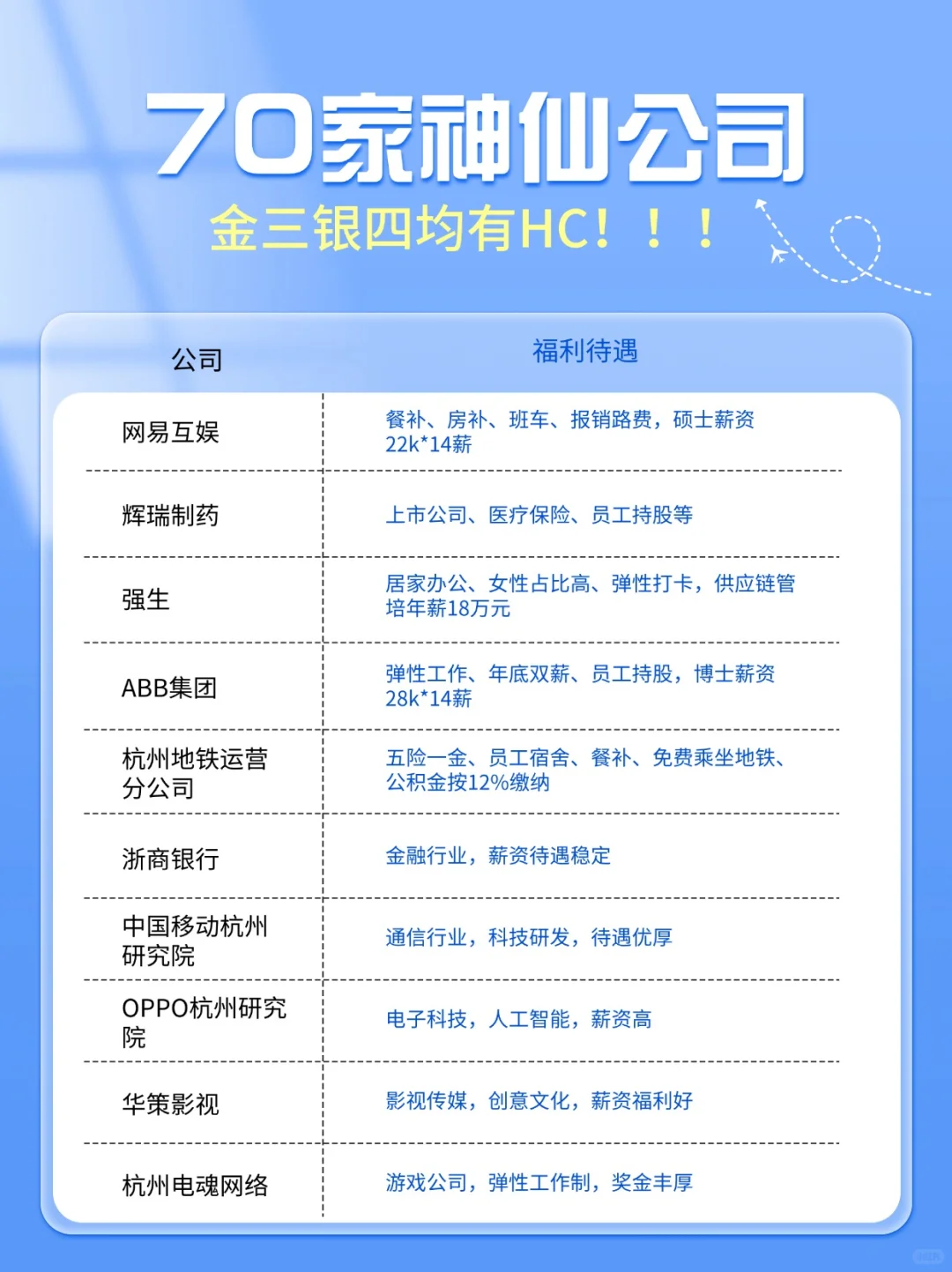 ? 杭州打工人必看！70家公司推荐 ?✨