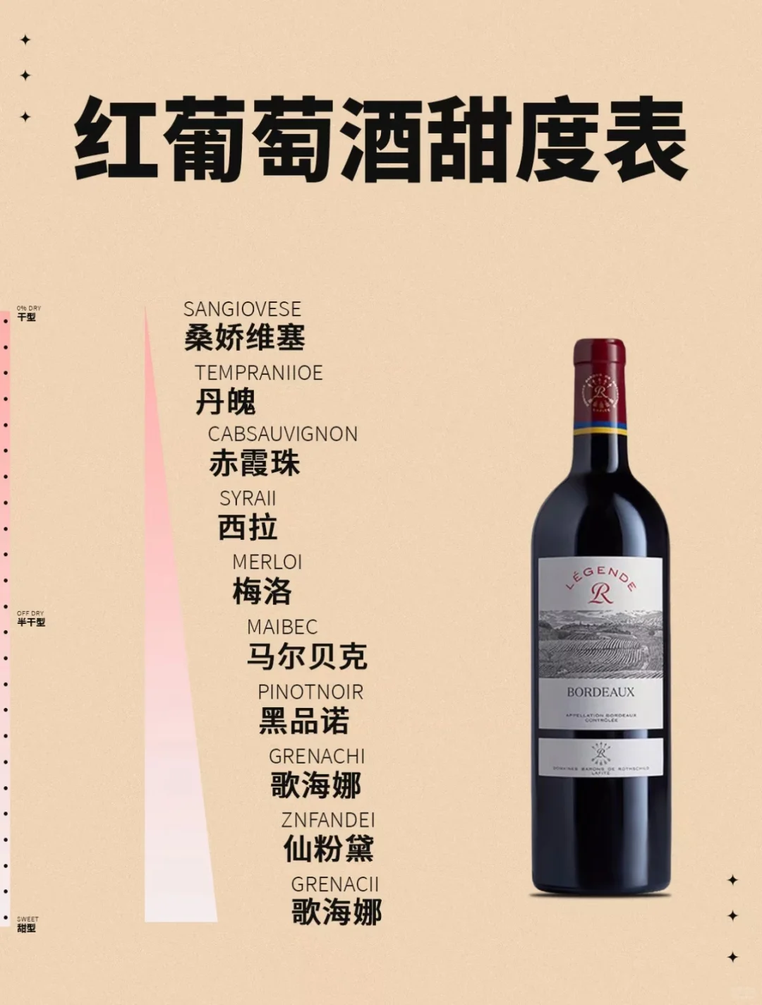 葡萄酒4大类型，干型、半干型、甜型、半甜型