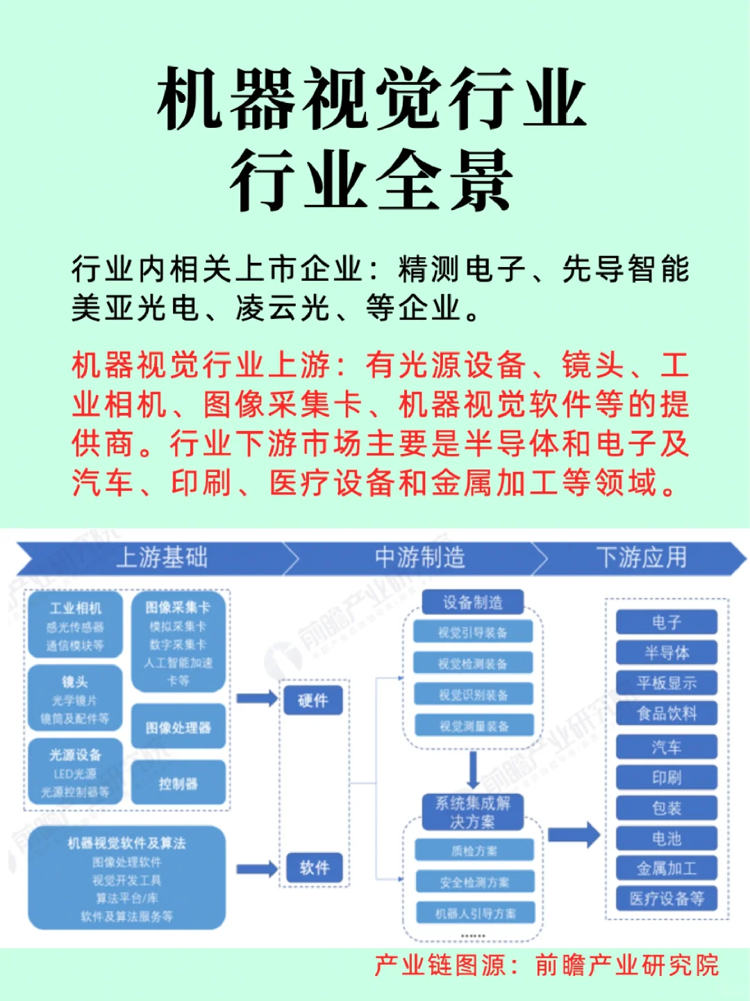 机器视觉行业/产业链及龙头企业