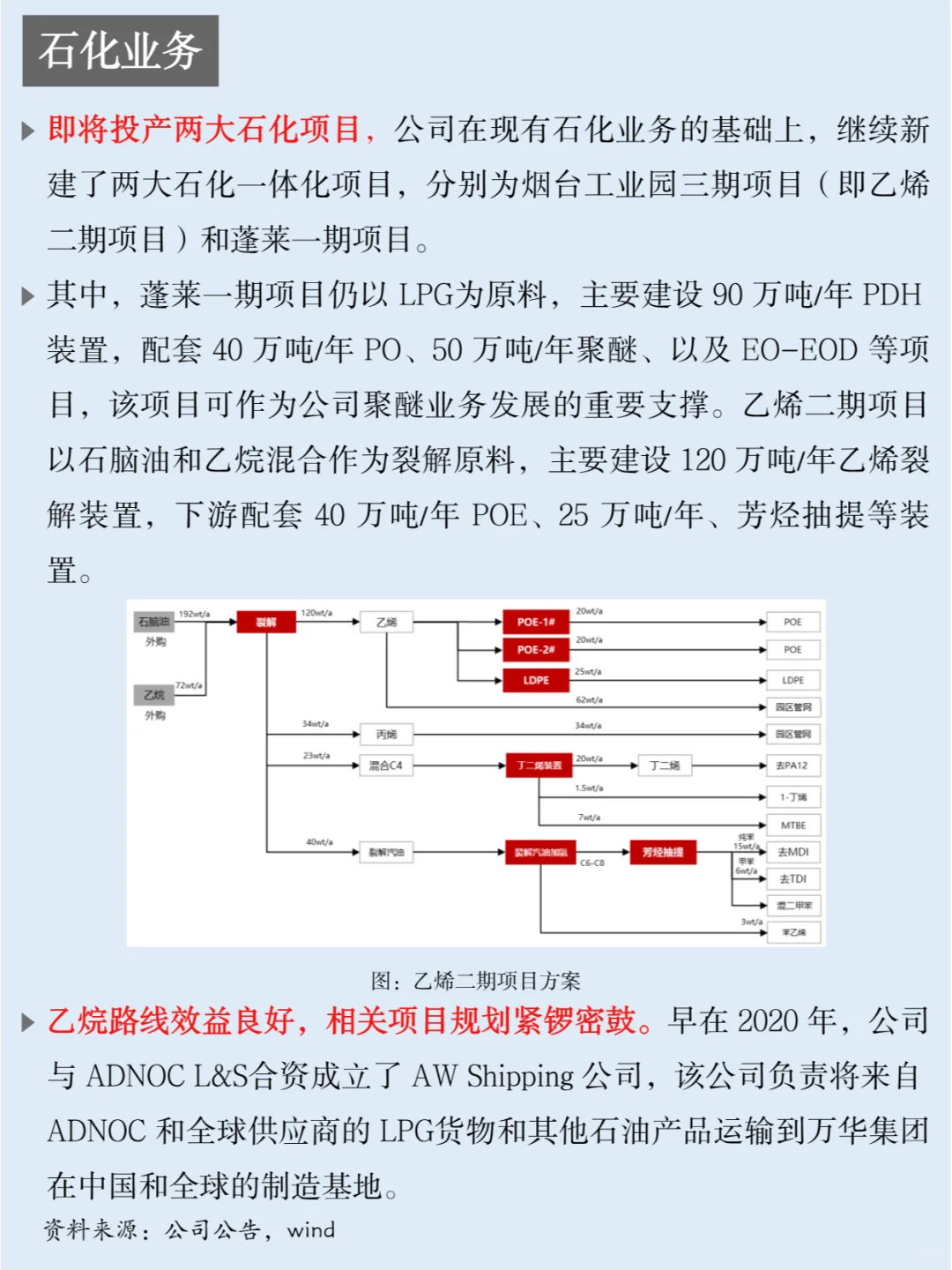 一天吃透一家上市公司：NO.32 万华化学