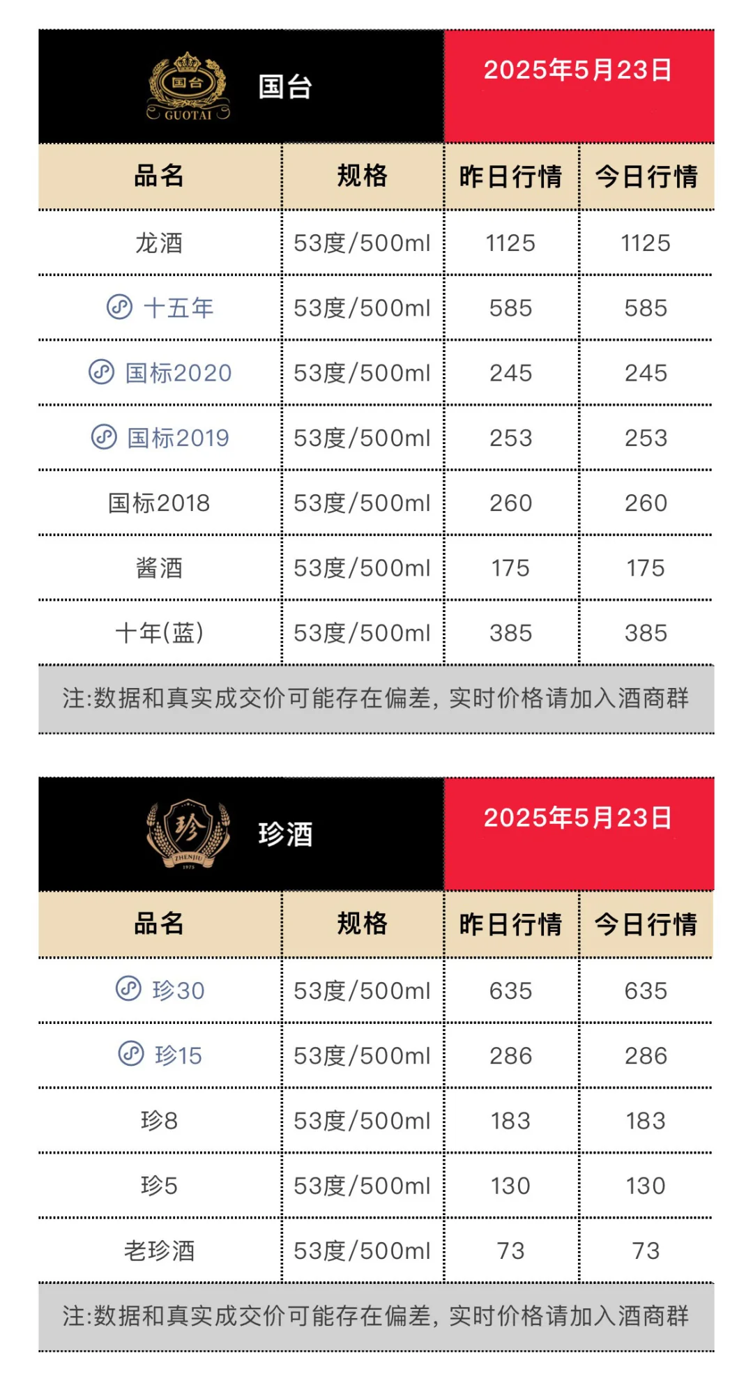 5月23日今日最新茅台行情.