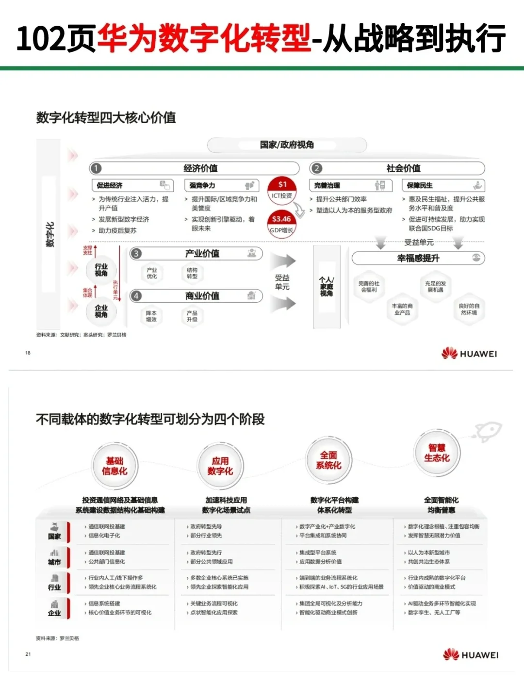 华为102页数字化转型！从战略到执行！干货|