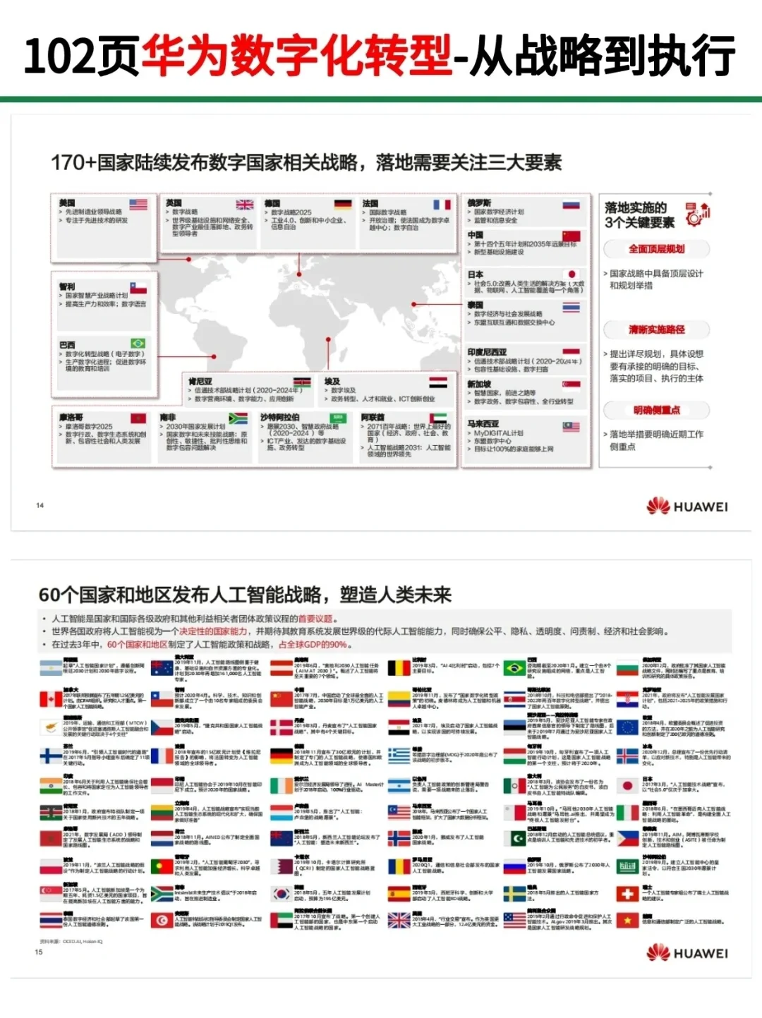 华为102页数字化转型！从战略到执行！干货|