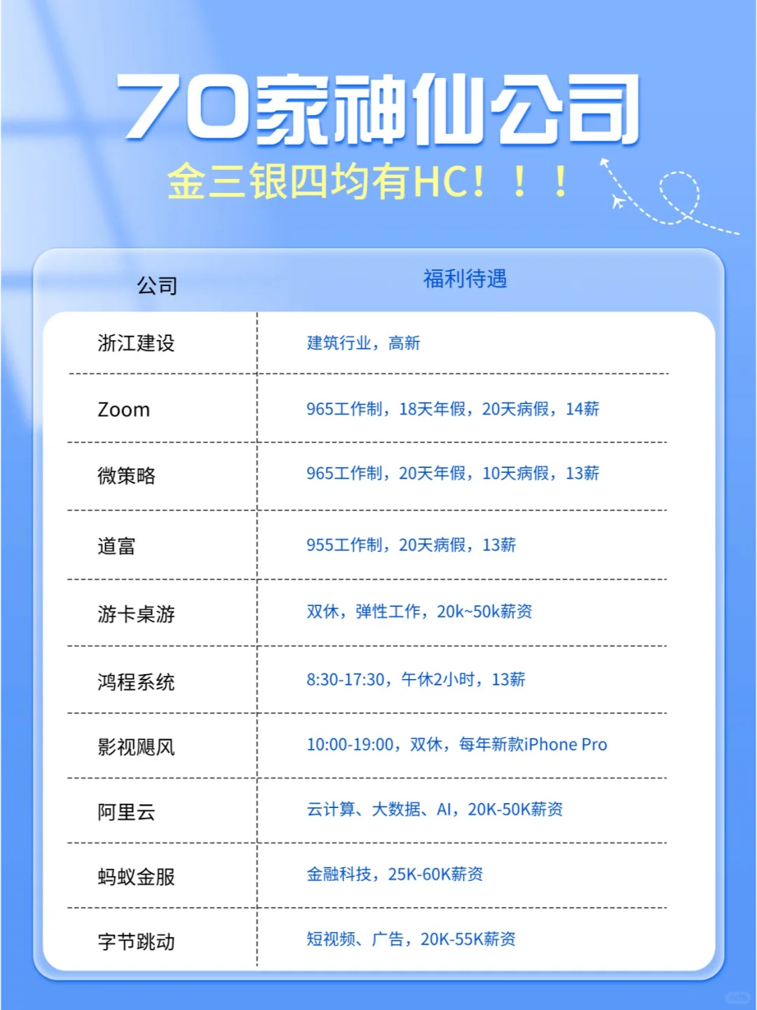 ? 杭州打工人必看！70家公司推荐 ?✨