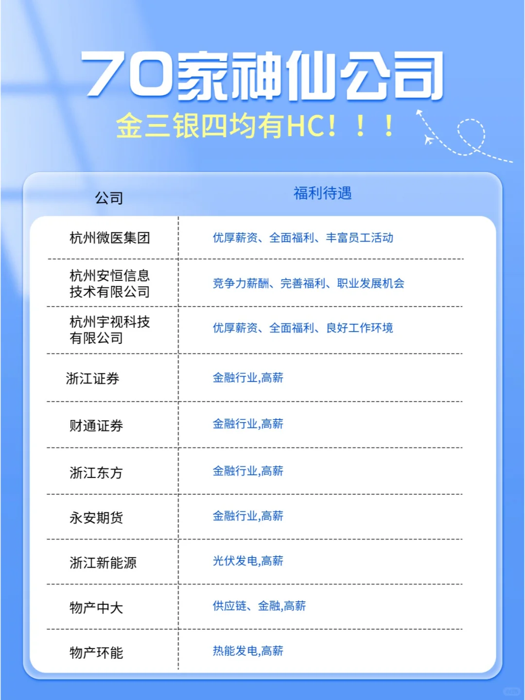 ? 杭州打工人必看！70家公司推荐 ?✨