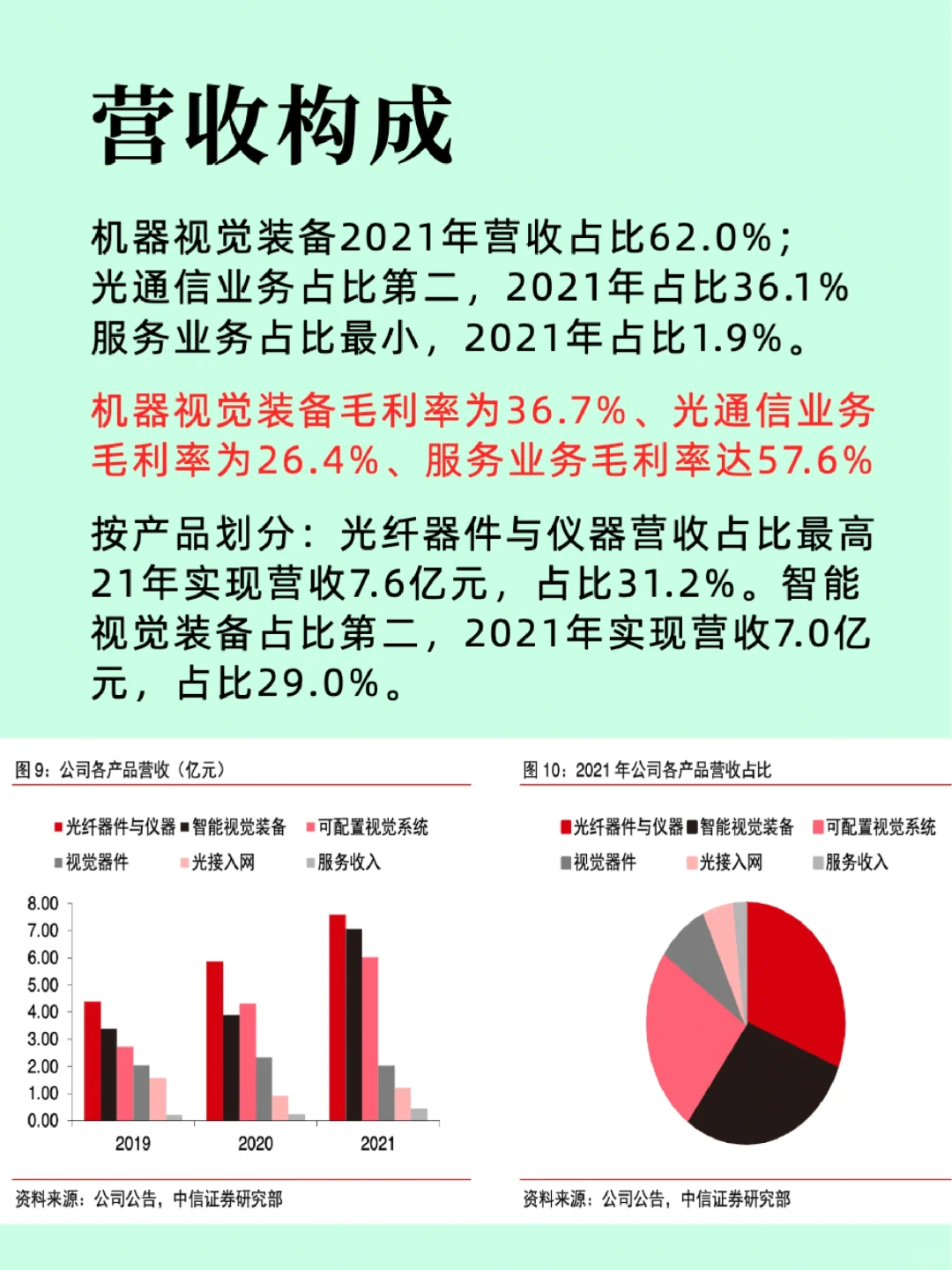 机器视觉行业/产业链及龙头企业