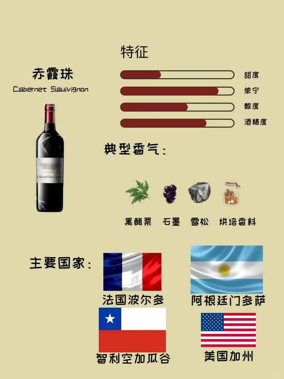 ?六大干红葡萄品种风味&配餐攻略