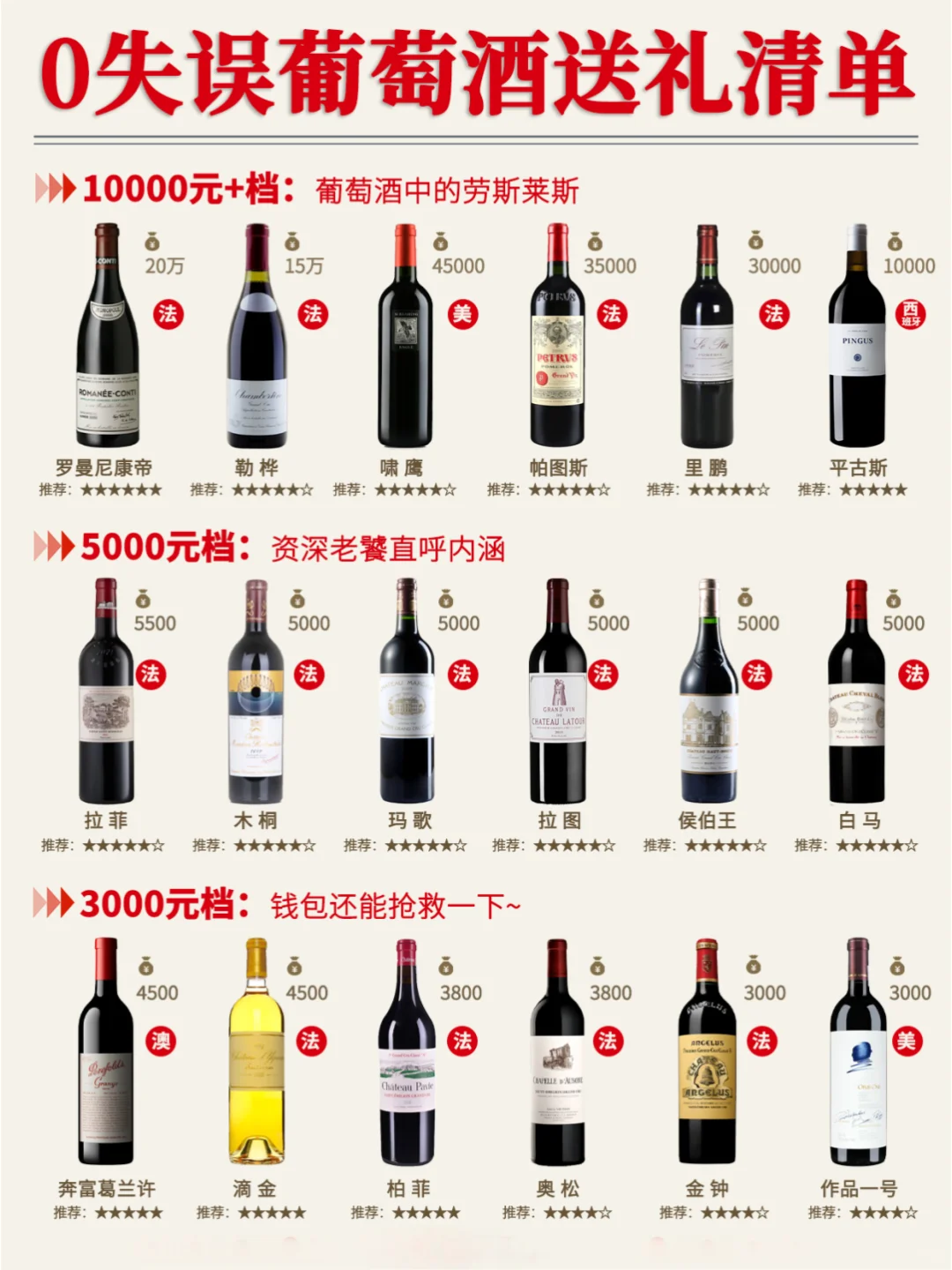 0失误葡萄酒送礼清单