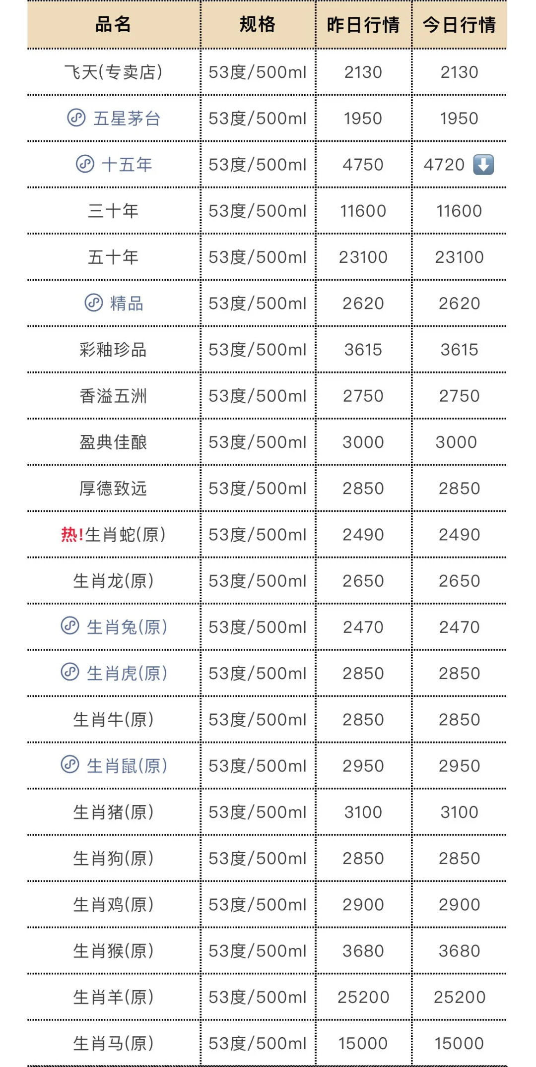 5月23日今日最新茅台行情.
