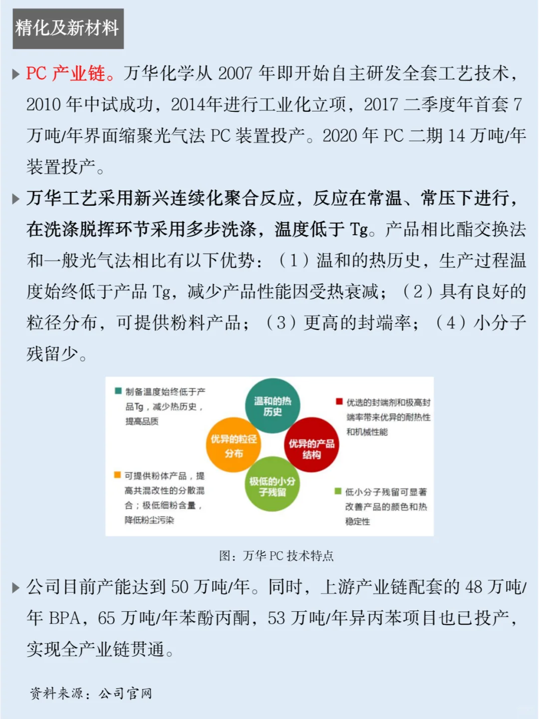 一天吃透一家上市公司：NO.32 万华化学