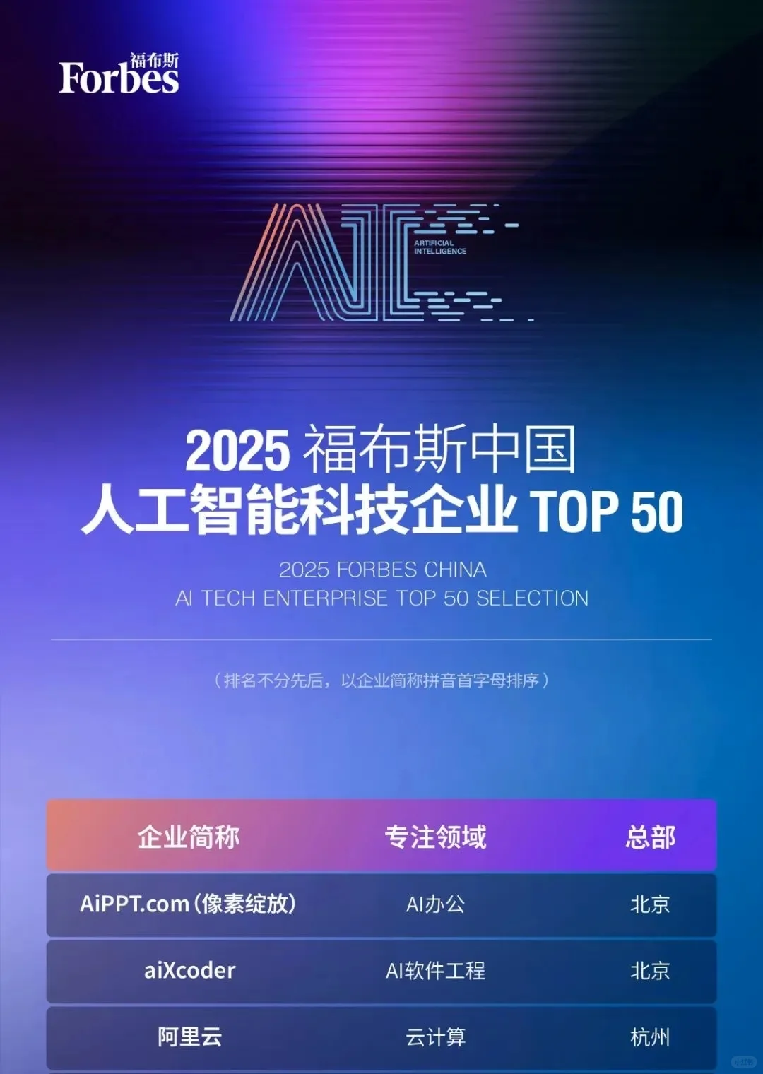 国内人工智能top50，看看哪家没有上榜