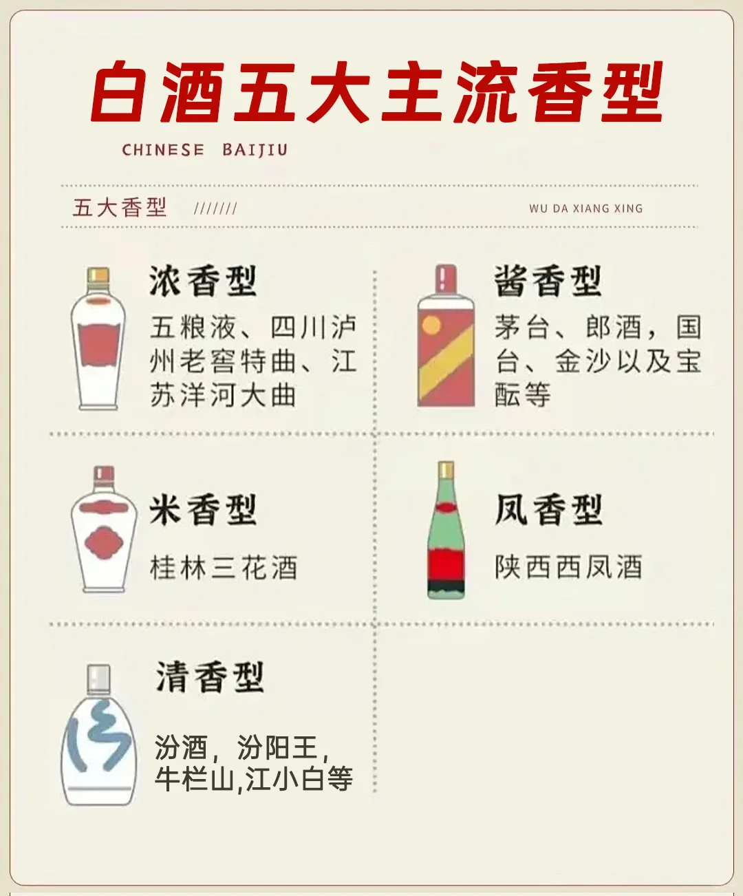 ?一图看懂白酒主流香型