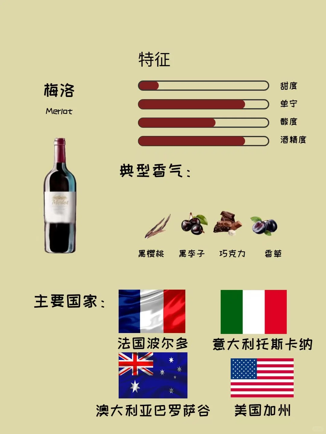 ?六大干红葡萄品种风味&配餐攻略