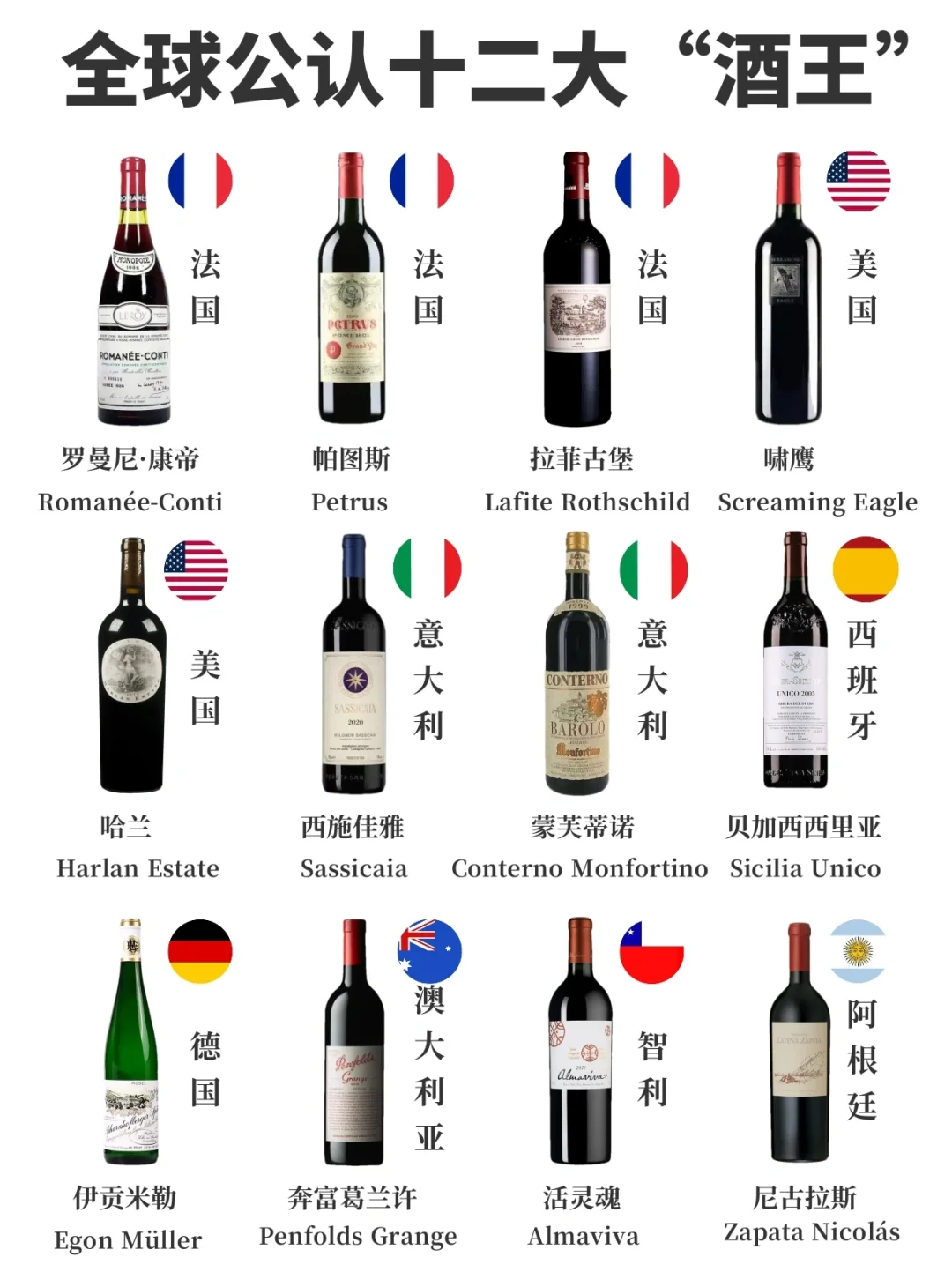 葡萄酒十二大“酒王”，一分带你搞懂！