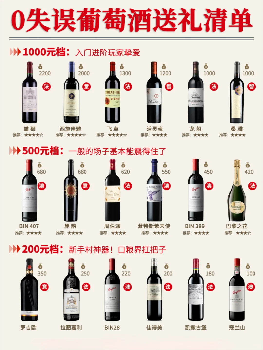0失误葡萄酒送礼清单