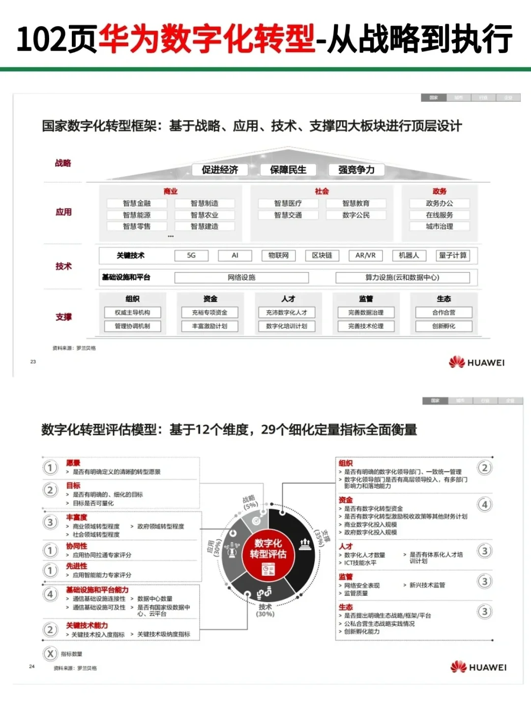 华为102页数字化转型！从战略到执行！干货|