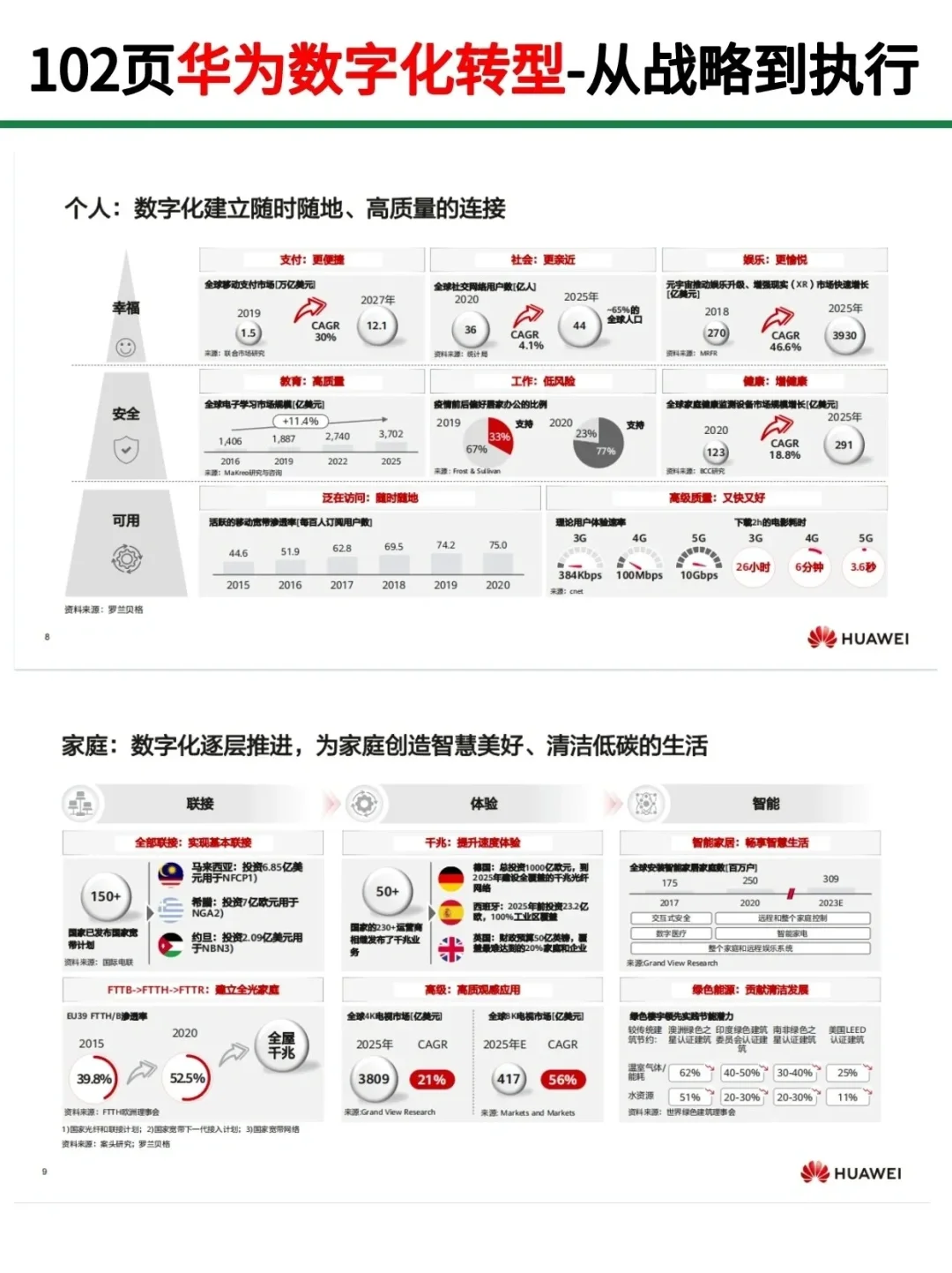 华为102页数字化转型！从战略到执行！干货|