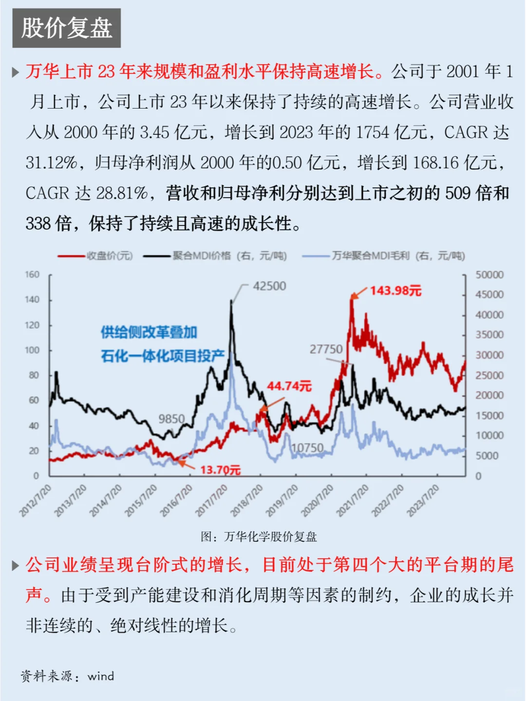 一天吃透一家上市公司：NO.32 万华化学