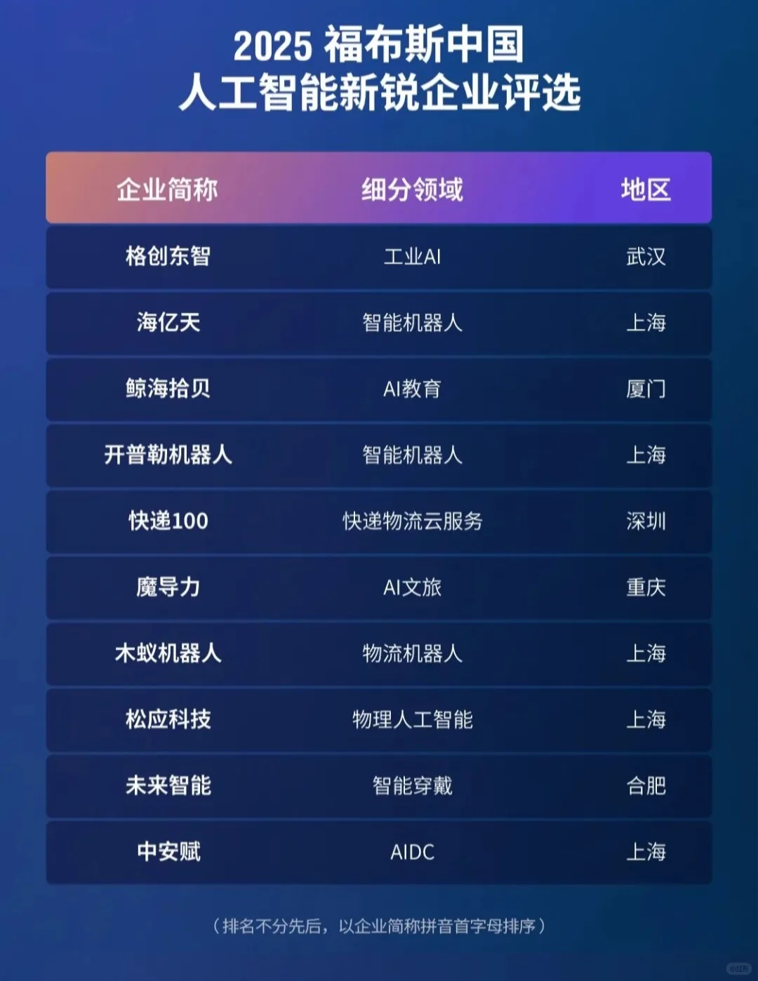 国内人工智能top50，看看哪家没有上榜