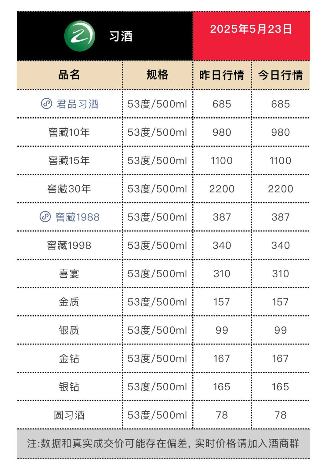 5月23日今日最新茅台行情.