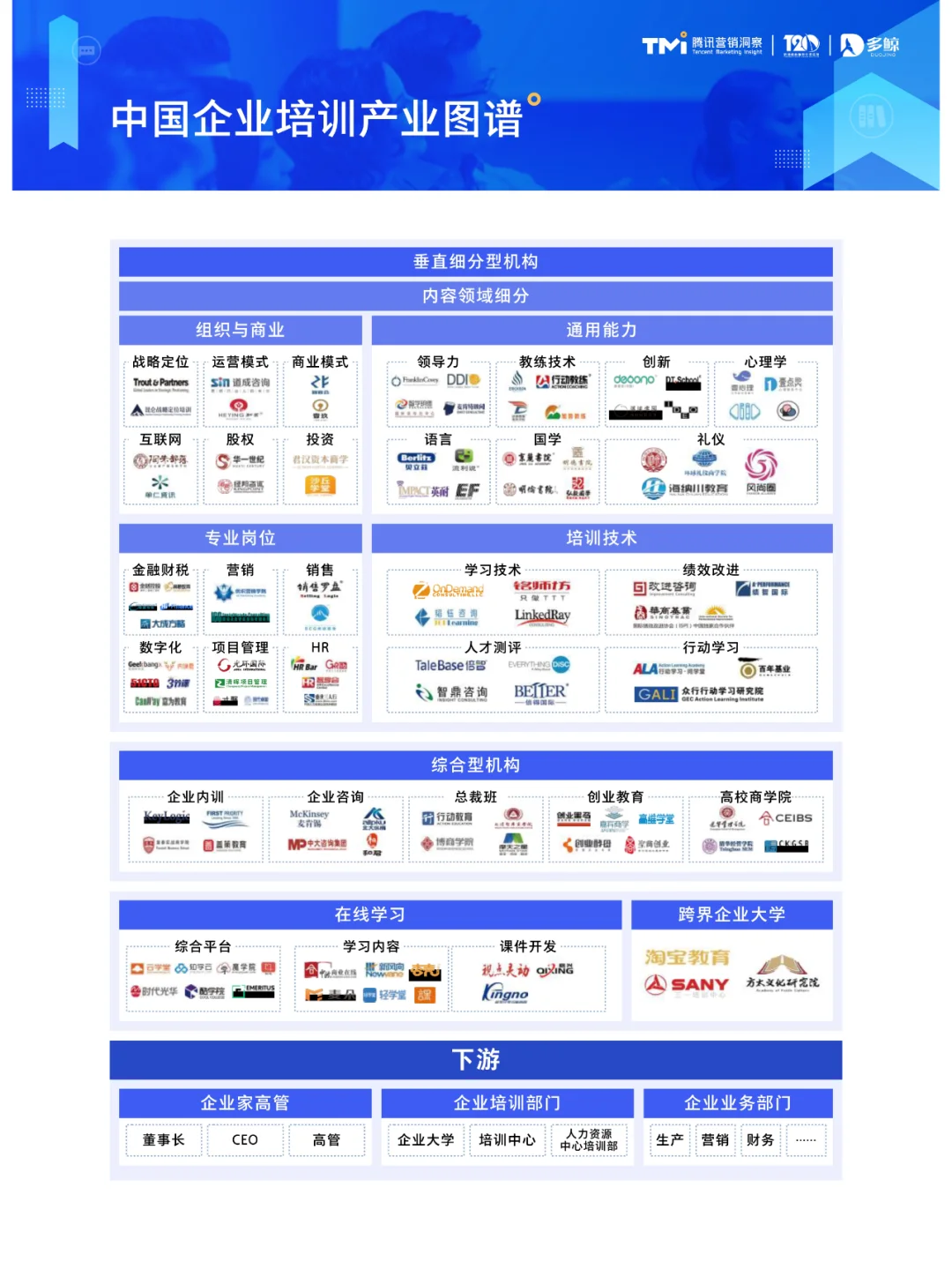 中国企业培训产业图谱