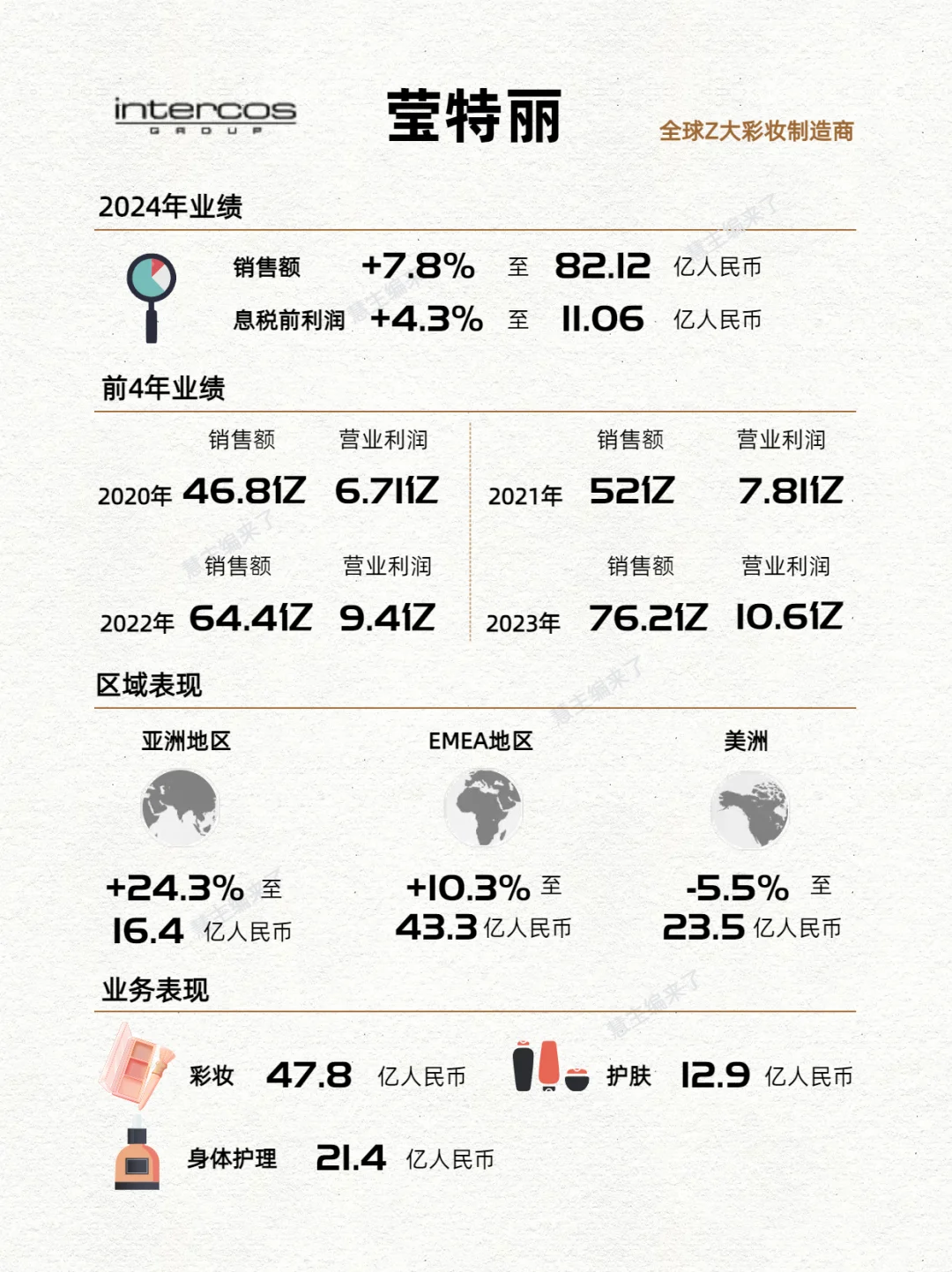 谁是美妆界“富士康”